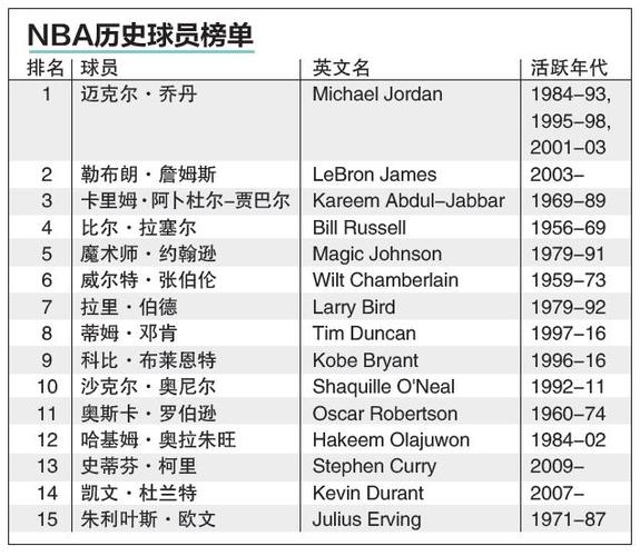 线得分